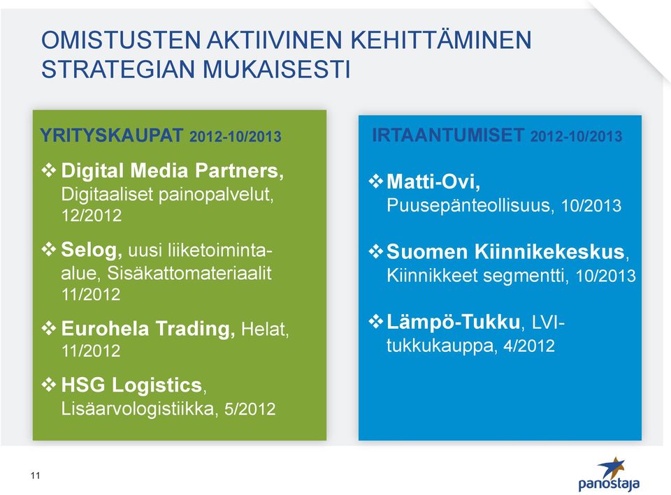 Trading, Helat, 11/2012 IRTAANTUMISET 2012-10/2013 Matti-Ovi, Puusepänteollisuus, 10/2013 Suomen