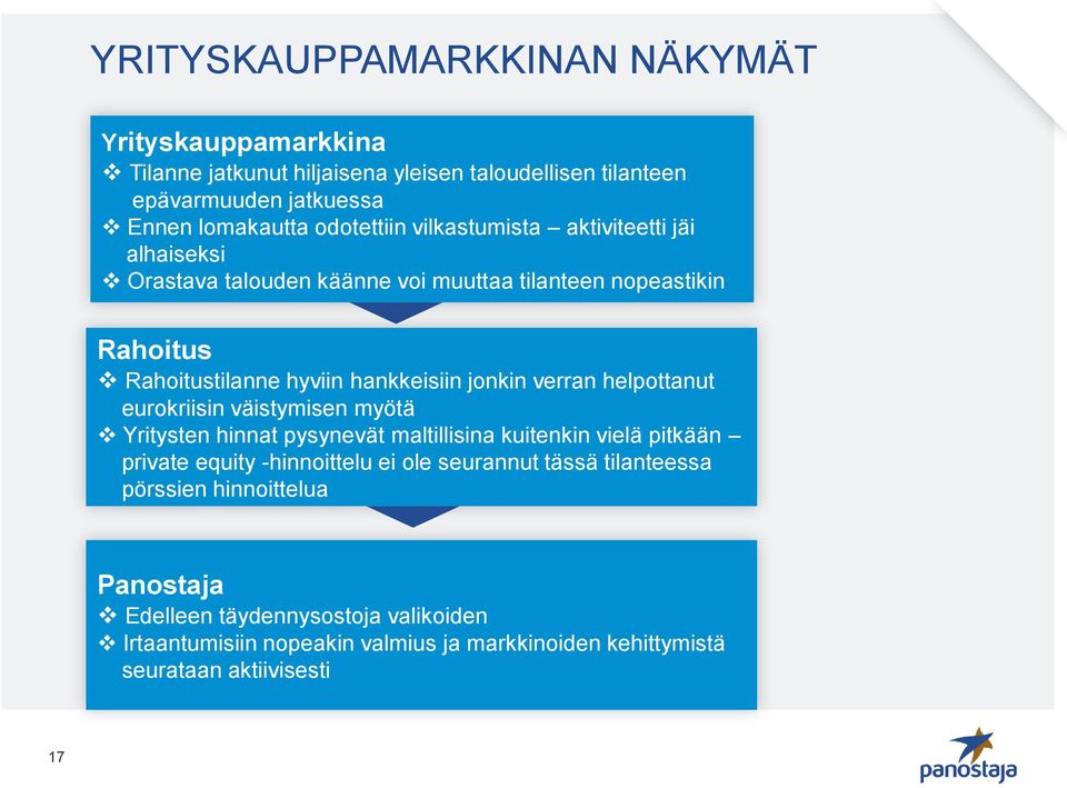 jonkin verran helpottanut eurokriisin väistymisen myötä Yritysten hinnat pysynevät maltillisina kuitenkin vielä pitkään private equity -hinnoittelu ei ole