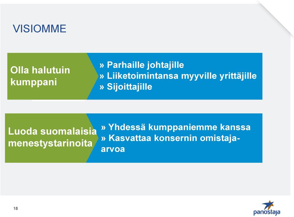 Sijoittajille Luoda suomalaisia menestystarinoita»