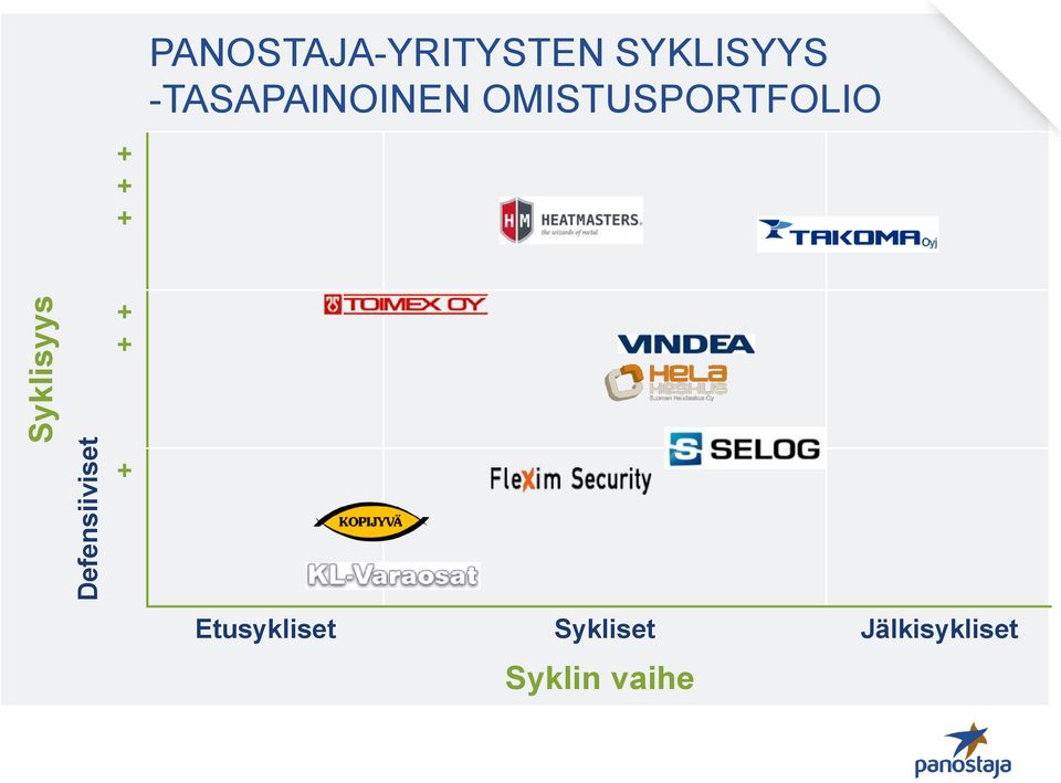 -TASAPAINOINEN OMISTUSPORTFOLIO + +