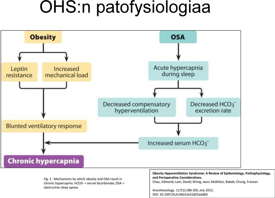 Obesity Hypoventilation Syndrome: A Review of Epidemiology, Pathophysiology, and Perioperative