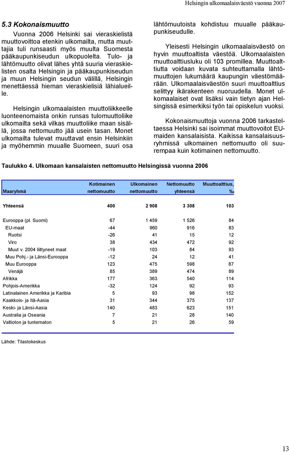 Helsingin ulkomaalaisten muuttoliikkeelle luonteenomaista onkin runsas tulomuuttoliike ulkomailta sekä vilkas muuttoliike maan sisällä, jossa nettomuutto jää usein tasan.