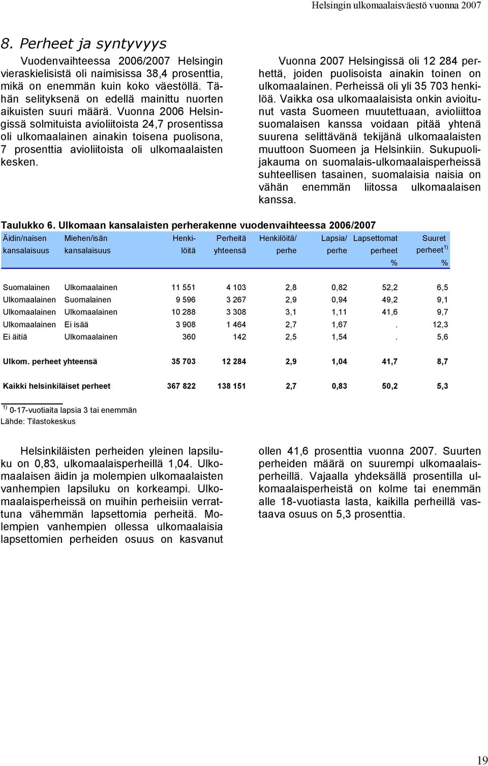 Vuonna 26 Helsingissä solmituista avioliitoista 24,7 prosentissa oli ulkomaalainen ainakin toisena puolisona, 7 prosenttia avioliitoista oli ulkomaalaisten kesken.