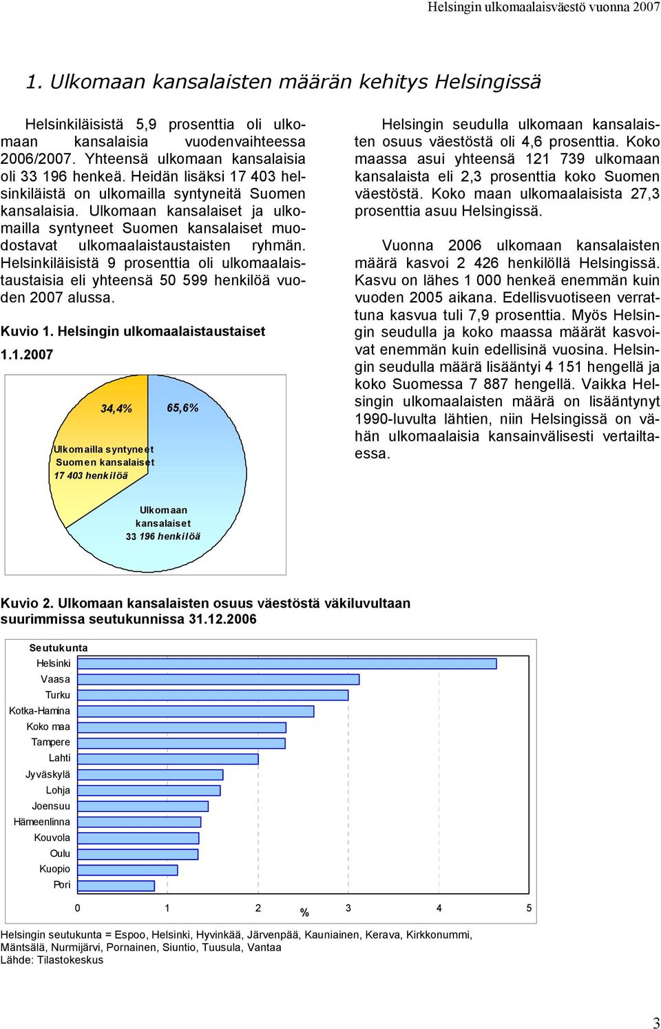 Helsinkiläisistä 9 prosenttia oli ulkomaalaistaustaisia eli yhteensä 5 599 henkilöä vuoden 27 alussa. Kuvio 1.