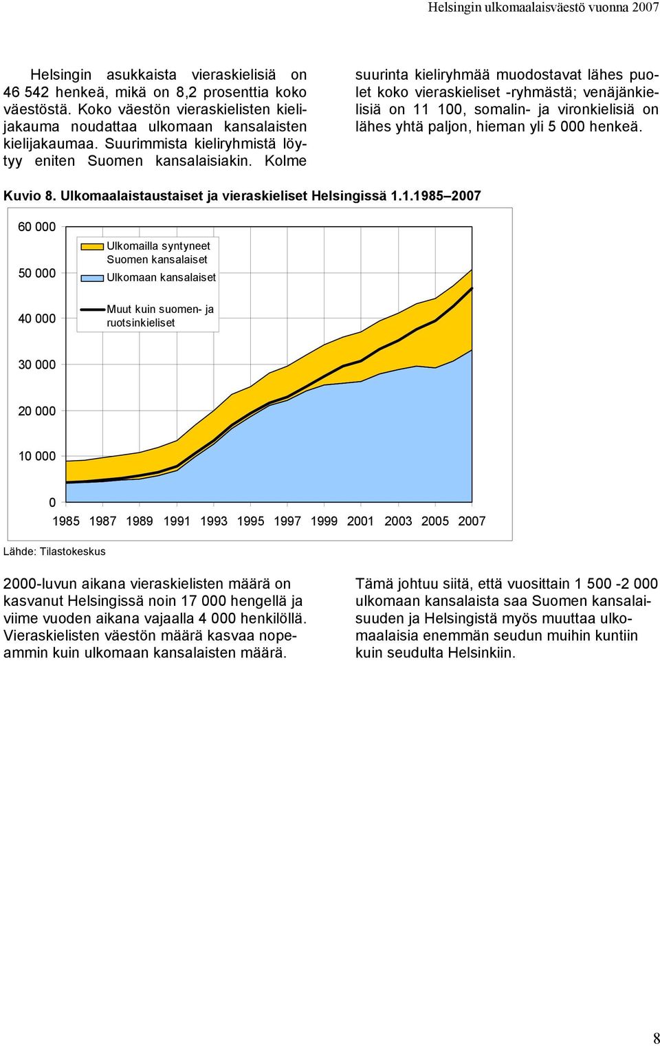 Kolme suurinta kieliryhmää muodostavat lähes puolet koko vieraskieliset -ryhmästä; venäjänkielisiä on 11 1, somalin- ja vironkielisiä on lähes yhtä paljon, hieman yli 5 henkeä. Kuvio 8.