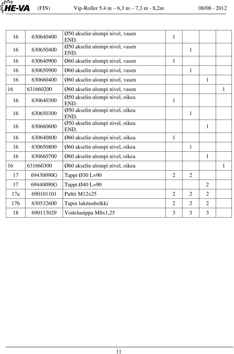 630640300 16 630650300 16 630660600 Ø50 akselin ulompi nivel, oikea END.