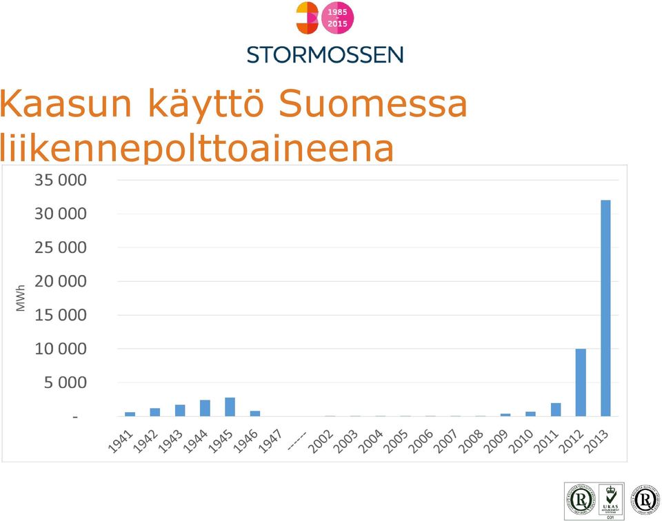 Suomessa