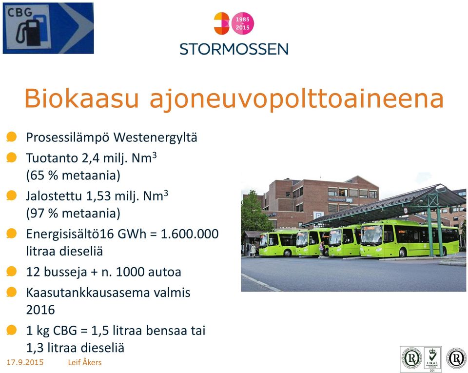 Nm 3 (97 % metaania) Energisisältö16 GWh = 1.600.