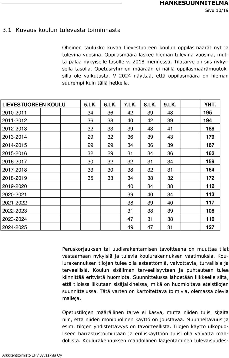 Opetusryhmien määrään ei näillä oppilasmäärämuutoksilla ole vaikutusta. V 2024 näyttää, että oppilasmäärä on hieman suurempi kuin tällä hetkellä. LIEVESTUOREEN KOULU 5.LK. 6.LK. 7.LK. 8.LK. 9.LK. YHT.