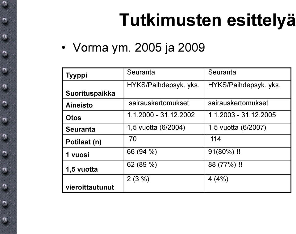 1.2000-31.12.