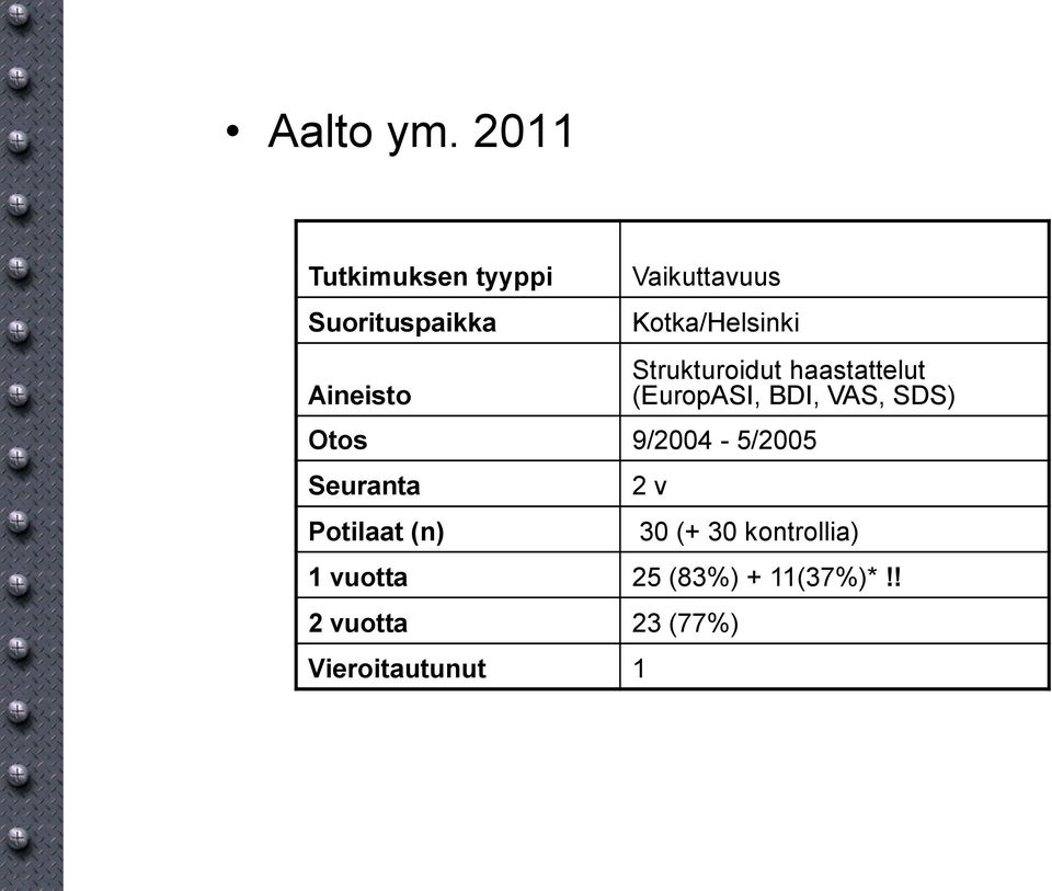 Kotka/Helsinki Strukturoidut haastattelut (EuropASI, BDI, VAS, SDS)