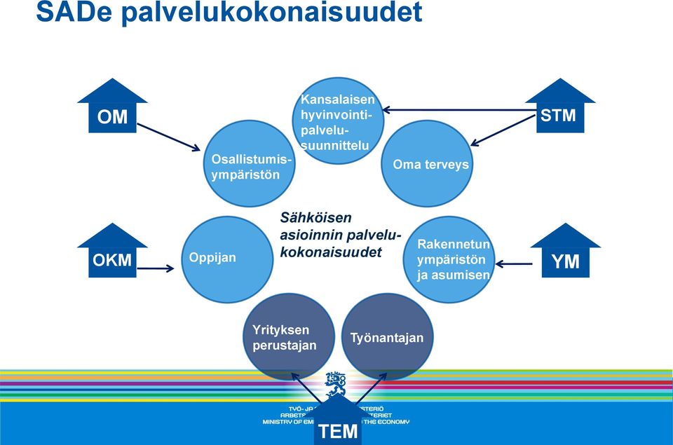 terveys STM OKM Oppijan Sähköisen asioinnin
