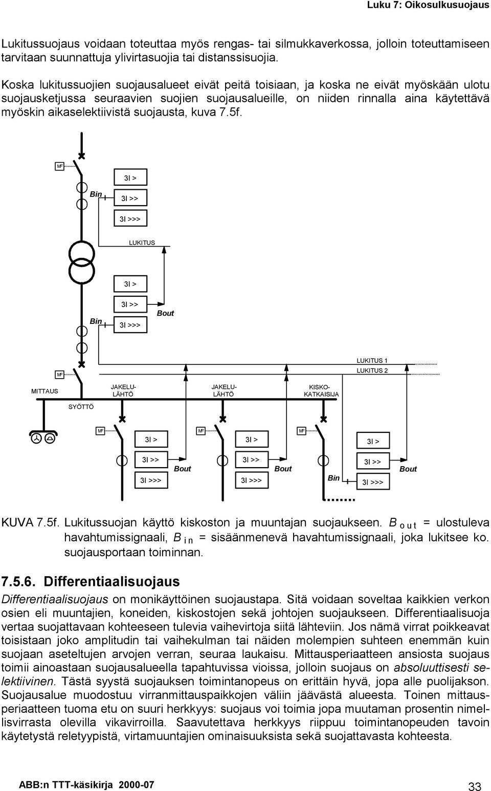 aikaselektiivistä suojausta, kuva 7.5f.