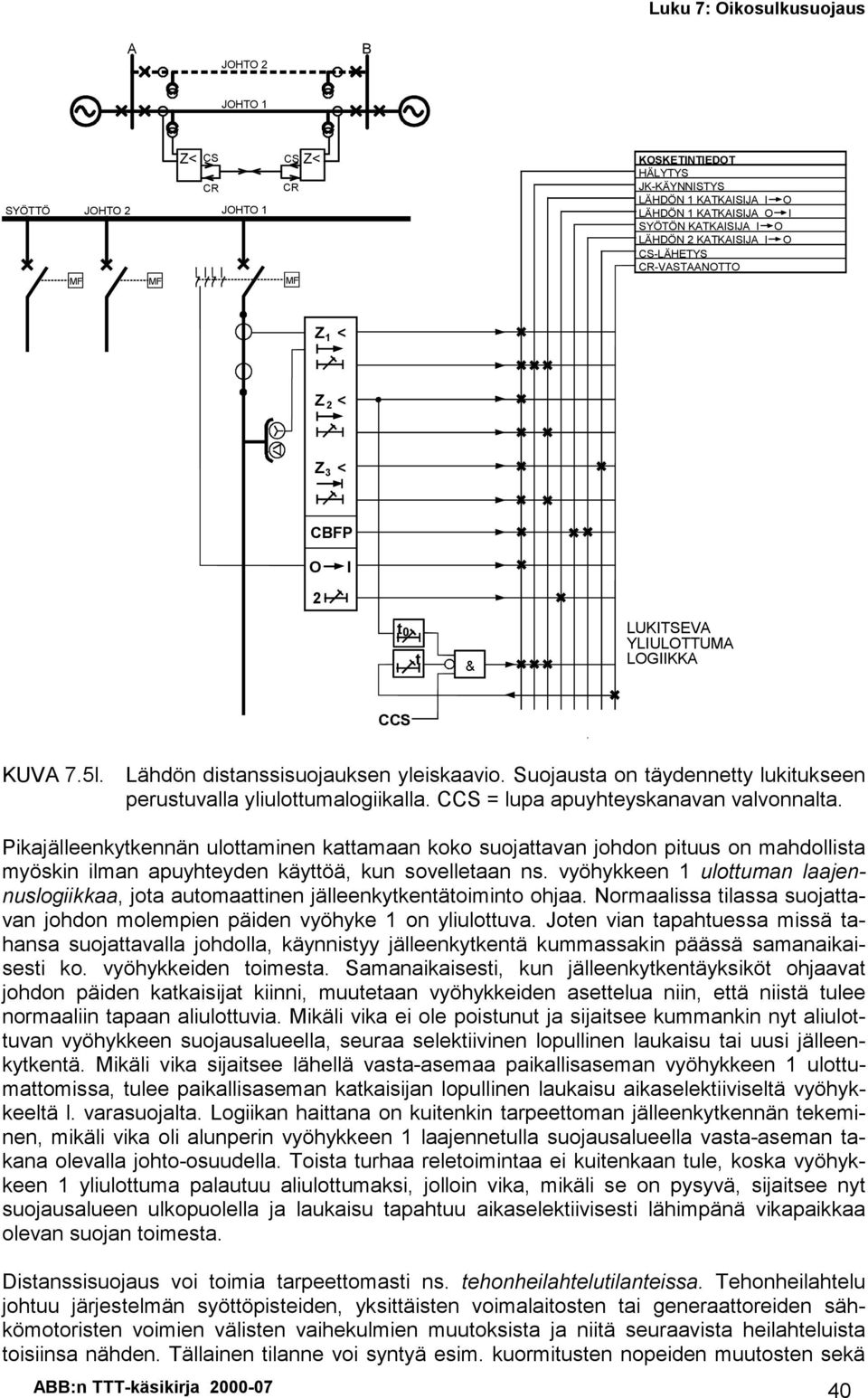 Suojausta on täydennetty lukitukseen perustuvalla yliulottumalogiikalla. CCS = lupa apuyhteyskanavan valvonnalta.