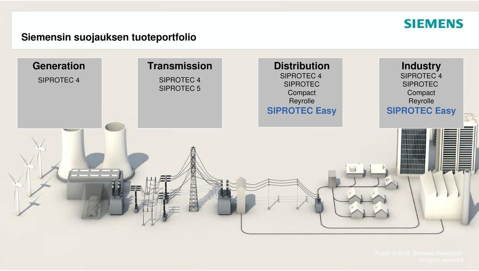 Distribution SIPROTEC Compact Reyrolle