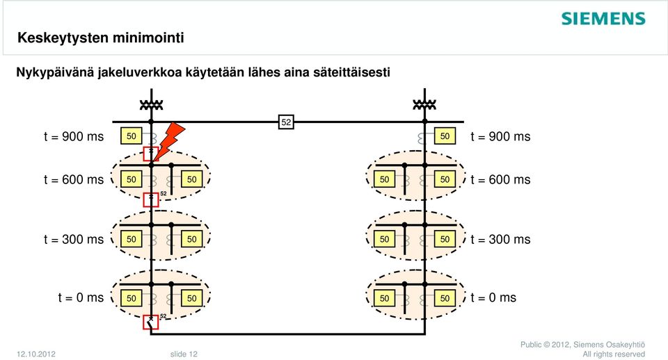 50 t = 900 ms t = 600 ms 50 50 50 50 t = 600 ms 52 t =