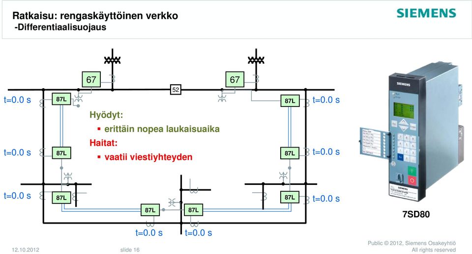 Hyödyt: erittäin nopea laukaisuaika