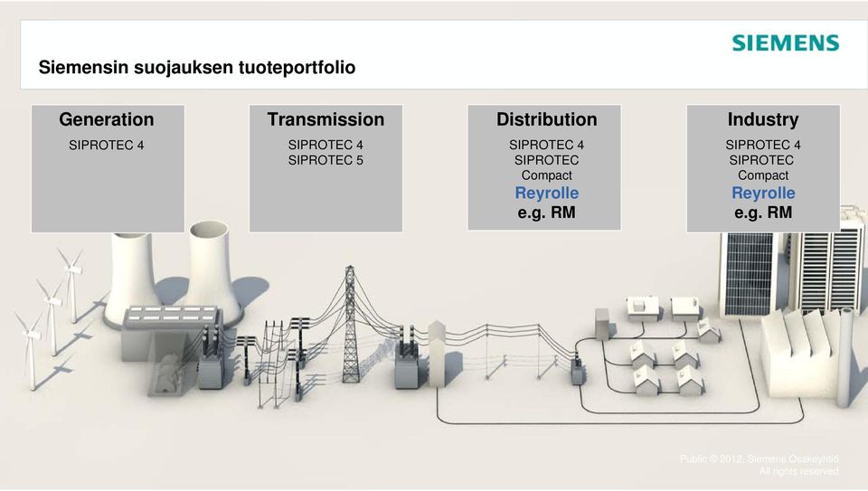 Industry SIPROTEC 5 SIPROTEC Compact