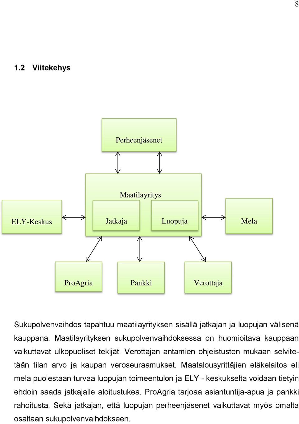 Verottajan antamien ohjeistusten mukaan selvitetään tilan arvo ja kaupan veroseuraamukset.