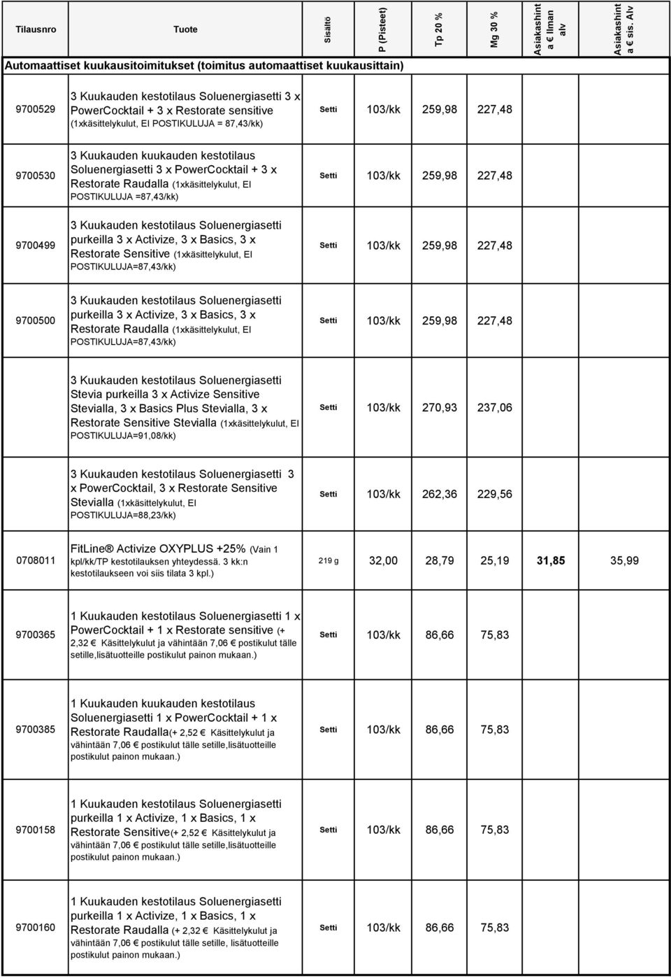 POSTIKULUJA = 87,43/kk) Setti 103/kk 259,98 227,48 9700530 3 Kuukauden kuukauden kestotilaus Soluenergiasetti 3 x PowerCocktail + 3 x Restorate Raudalla (1xkäsittelykulut, EI POSTIKULUJA =87,43/kk)
