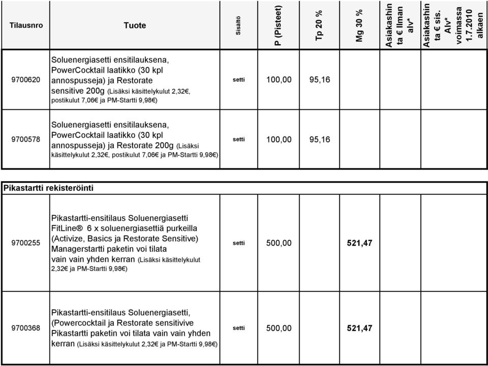 100,00 95,16 9700578 Soluenergiasetti ensitilauksena, PowerCocktail laatikko (30 kpl annospusseja) ja Restorate 200g (Lisäksi käsittelykulut 2,32, postikulut 7,06 ja PM-Startti 9,98 ) setti 100,00