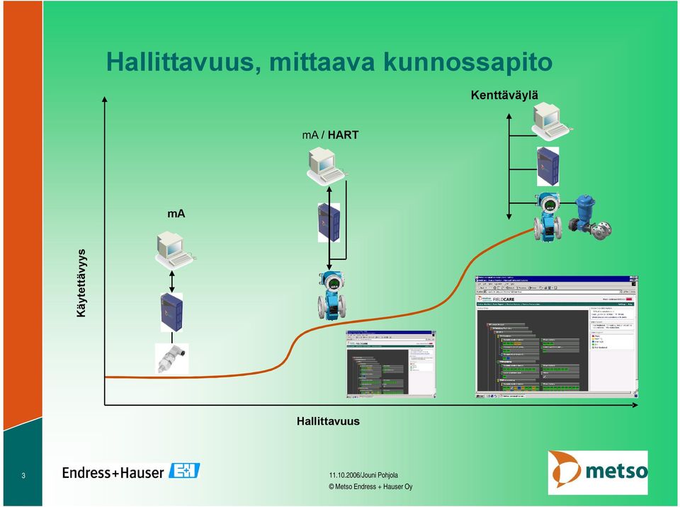 / HART ma Käytettävyys