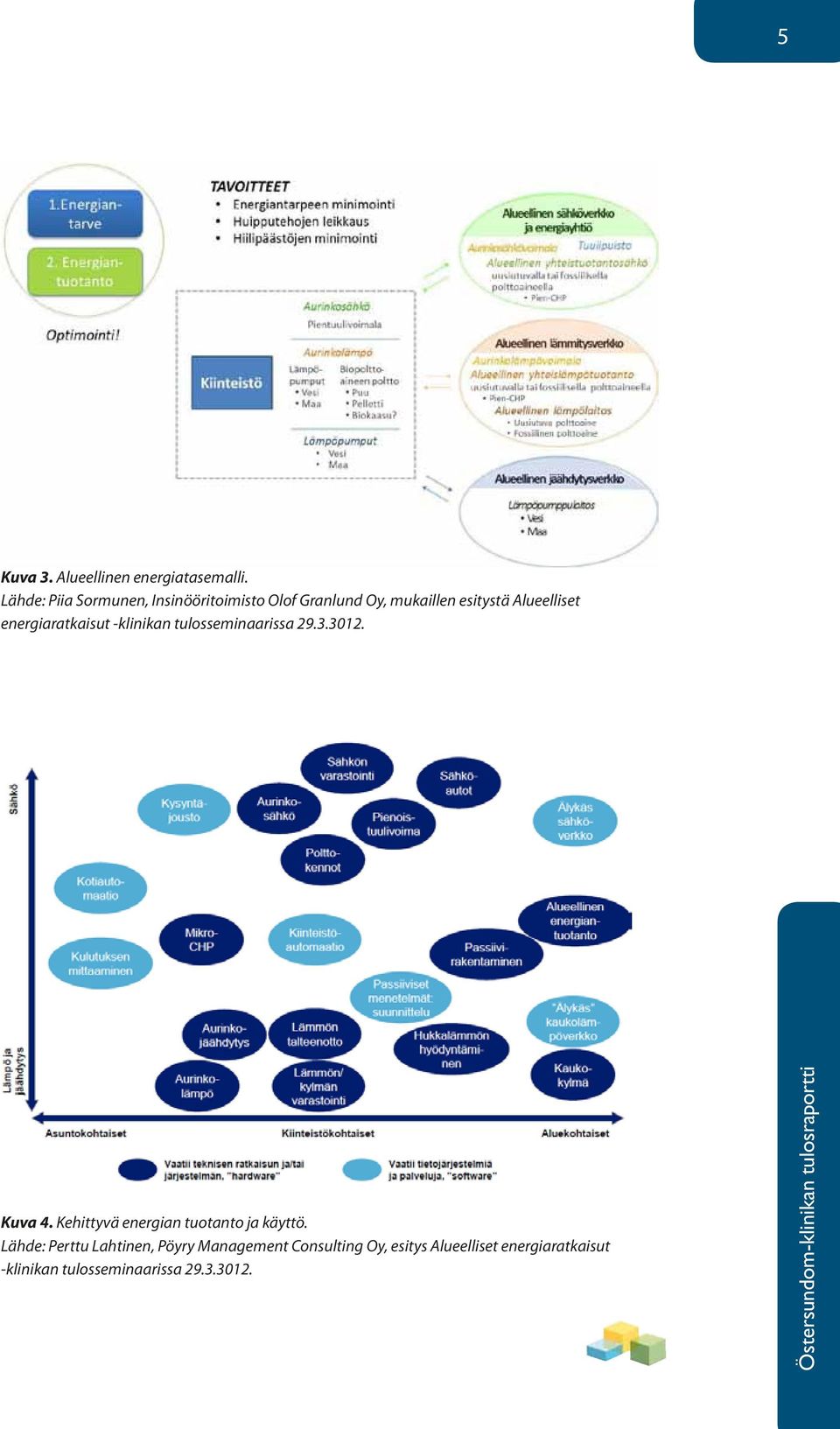 energiaratkaisut -klinikan tulosseminaarissa 29.3.3012. Kuva 4.