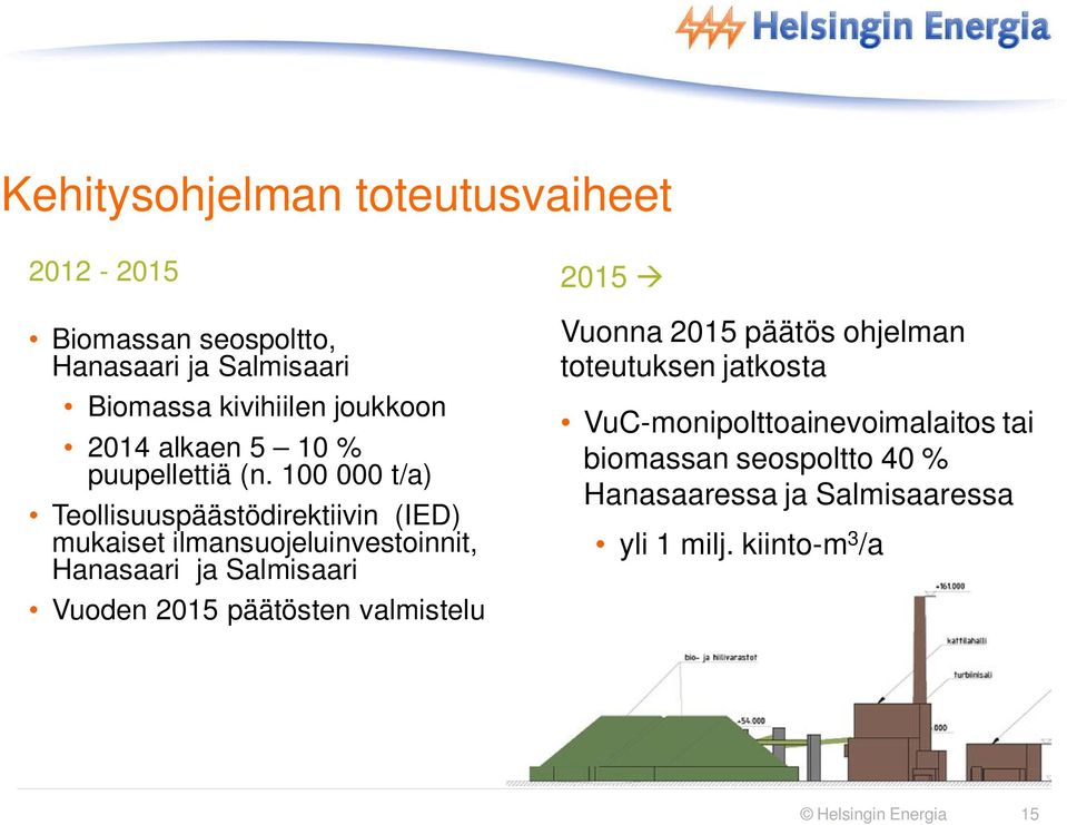 100 000 t/a) Teollisuuspäästödirektiivin (IED) mukaiset ilmansuojeluinvestoinnit, Hanasaari ja Salmisaari Vuoden 2015