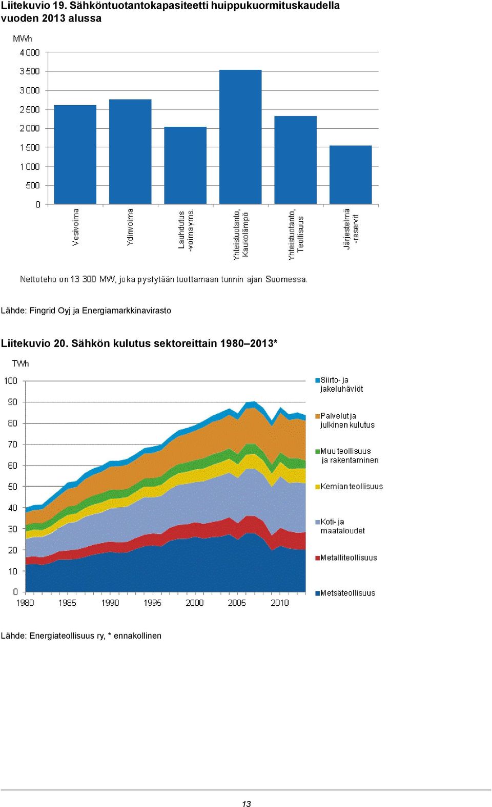 2013 alussa Lähde: Fingrid Oyj ja Energiamarkkinavirasto