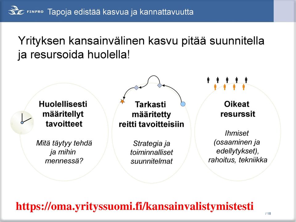 9 12 6 3 Huolellisesti määritellyt tavoitteet Mitä täytyy tehdä ja mihin mennessä?