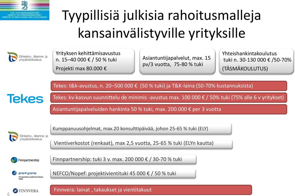 20 500 000 (50 % tuki) ja T&K-laina (50-70% kustannuksista) Tekes: kv-kasvun suunnittelu de minimis -avustus max.