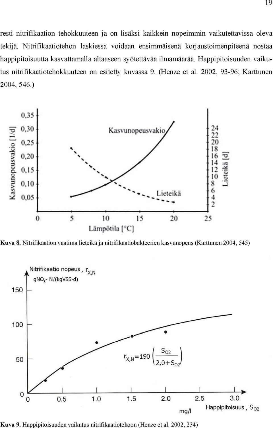 ilmamäärää. Happipitoisuuden vaikutus nitrifikaatiotehokkuuteen on esitetty kuvassa 9. (Henze et al. 2002, 93-96; Karttunen 2004, 546.
