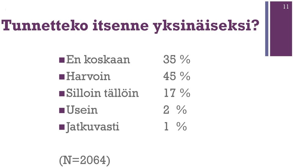 11 En koskaan 35 % Harvoin 45