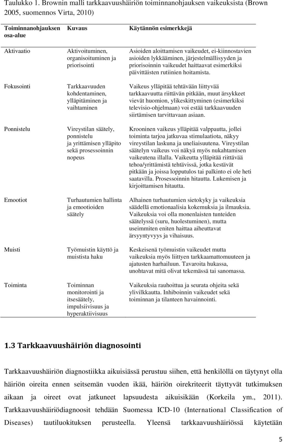 Aktivoituminen, organisoituminen ja priorisointi Tarkkaavuuden kohdentaminen, ylläpitäminen ja vaihtaminen Vireystilan säätely, ponnistelu ja yrittämisen ylläpito sekä prosessoinnin nopeus