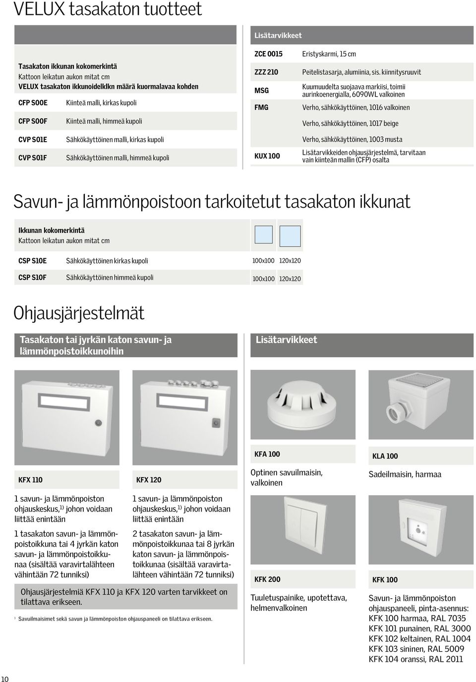 kiinnitysruuvit Kuumuudelta suojaava markiisi, toimii aurinkoenergialla, 6090WL valkoinen Verho, sähkökäyttöinen, 1016 valkoinen Verho, sähkökäyttöinen, 1017 beige S01E Sähkökäyttöinen malli, kirkas