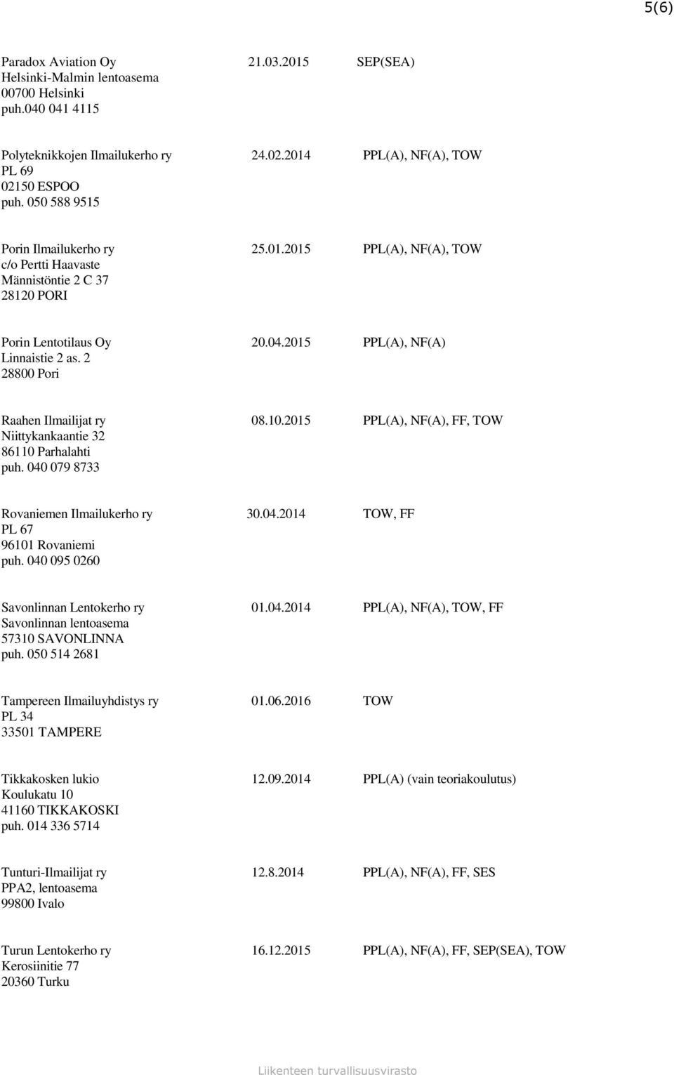 2015 PPL(A), NF(A), FF, TOW Niittykankaantie 32 86110 Parhalahti puh. 040 079 8733 Rovaniemen Ilmailukerho ry 30.04.2014 TOW, FF PL 67 96101 Rovaniemi puh. 040 095 0260 Savonlinnan Lentokerho ry 01.