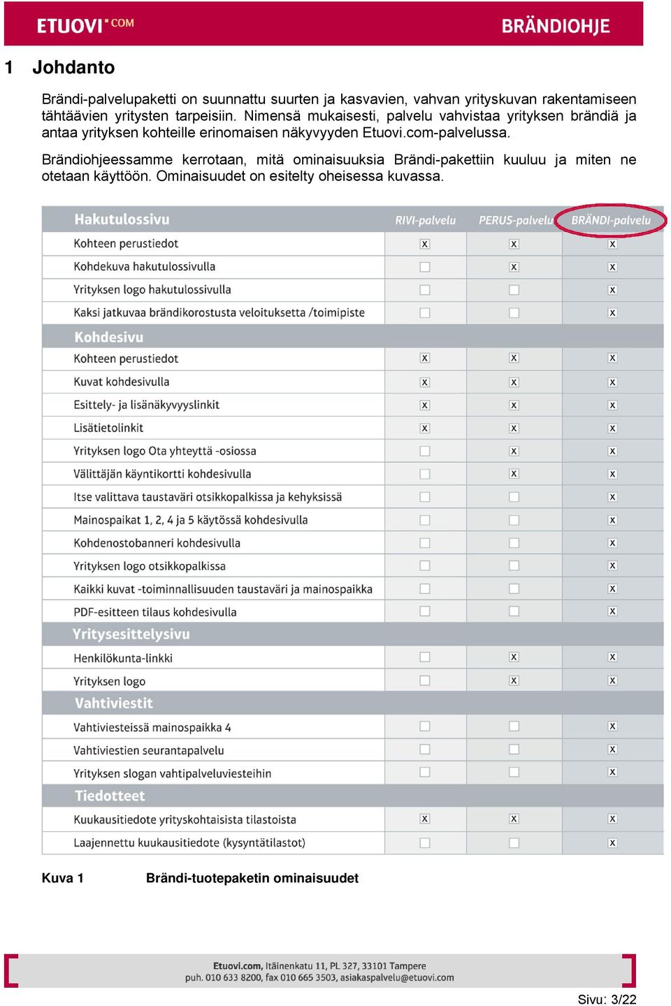 Nimensä mukaisesti, palvelu vahvistaa yrityksen brändiä ja antaa yrityksen kohteille erinomaisen näkyvyyden Etuovi.