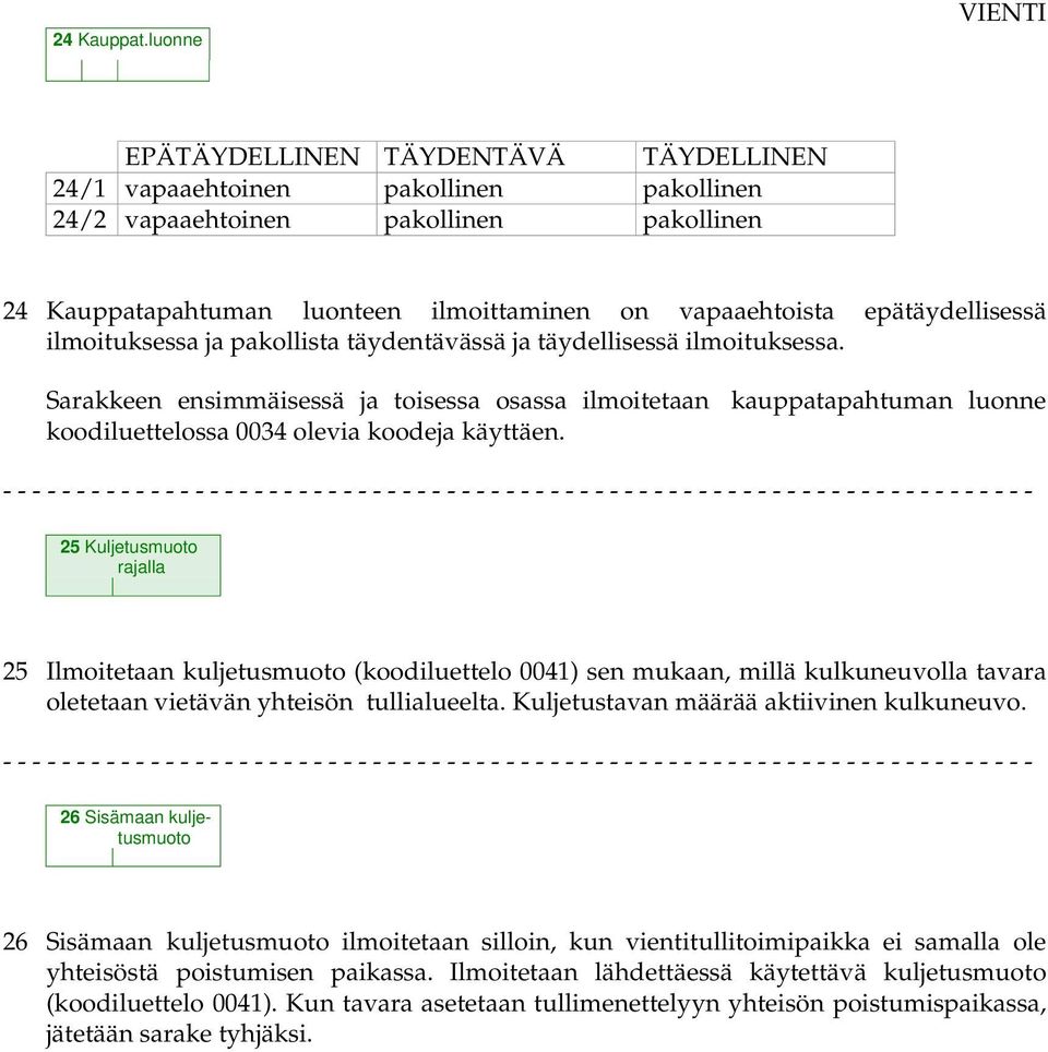 epätäydellisessä ilmoituksessa ja pakollista täydentävässä ja täydellisessä ilmoituksessa.