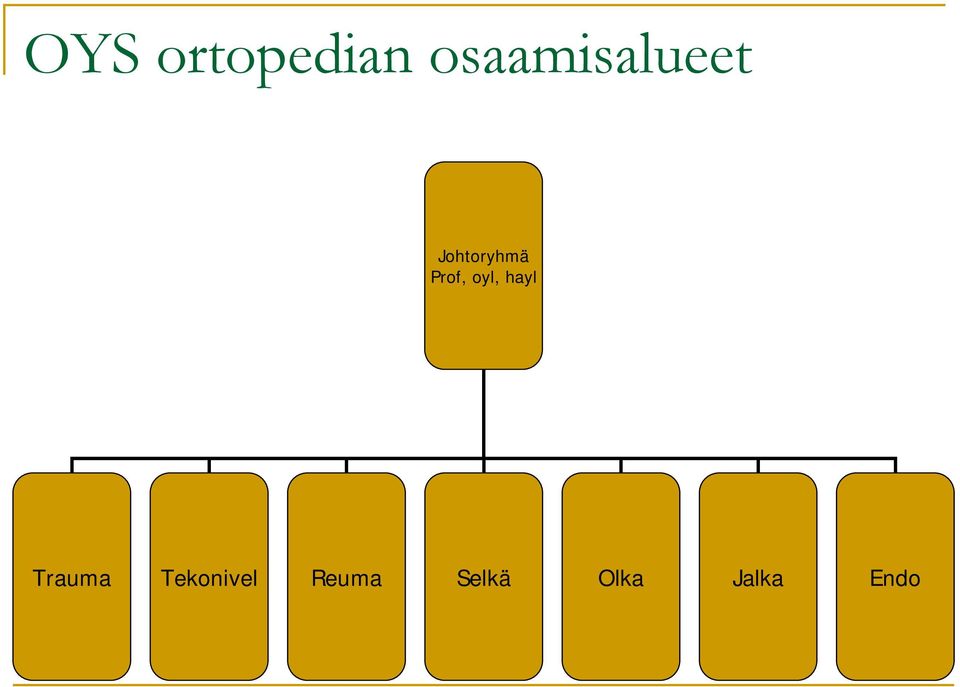 Prof, oyl, hayl Trauma