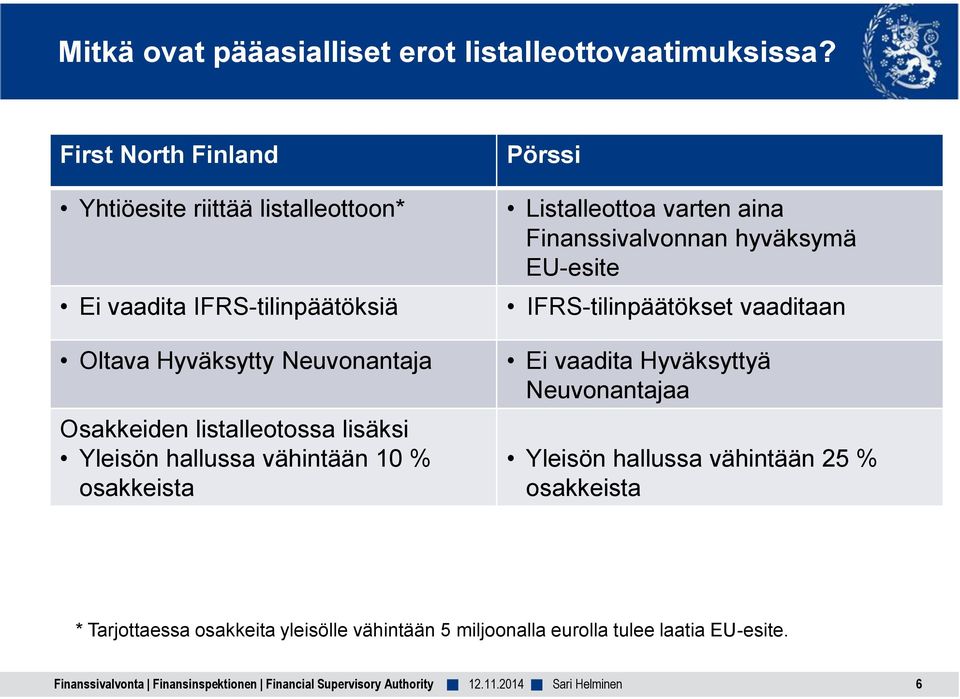 listalleotossa lisäksi Yleisön hallussa vähintään 10 % osakkeista Pörssi Listalleottoa varten aina Finanssivalvonnan hyväksymä