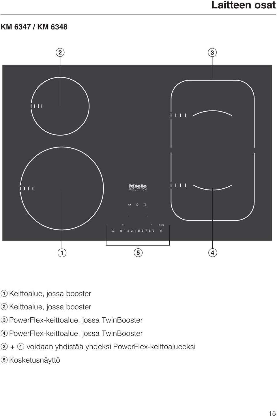 TwinBooster PowerFlex-keittoalue, jossa TwinBooster +