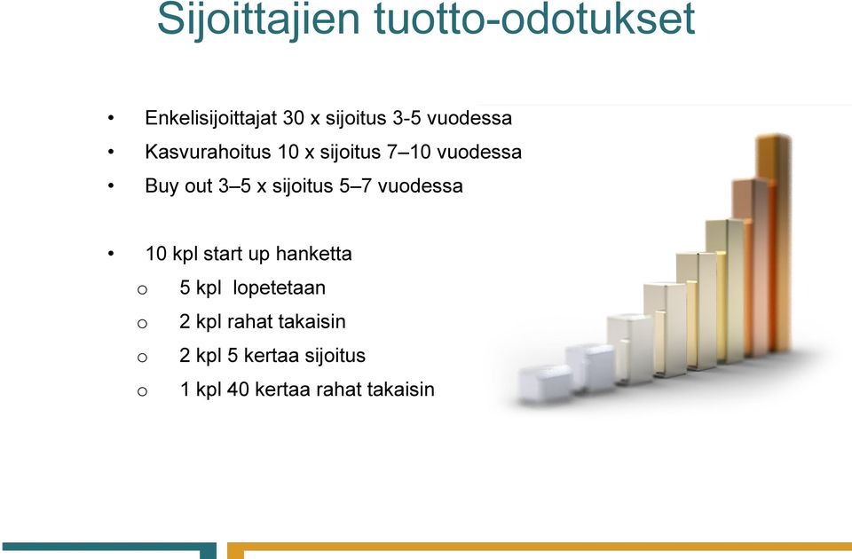 sijoitus 5 7 vuodessa 10 kpl start up hanketta o 5 kpl lopetetaan o 2