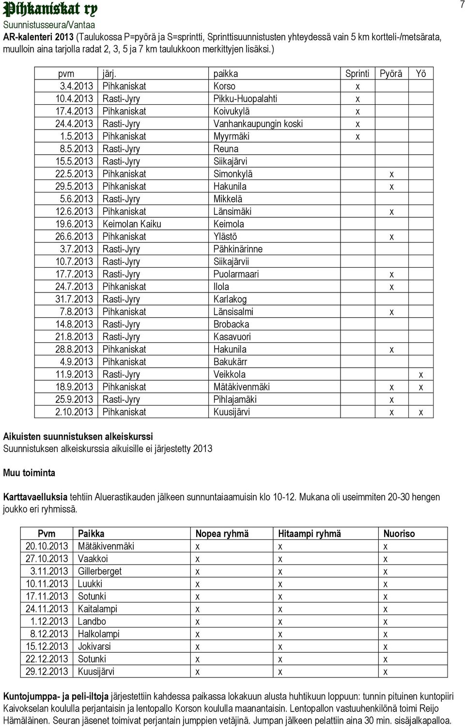 2013 Pihkaniskat Myyrmäki x 8.5.2013 Rasti-Jyry Reuna 15.5.2013 Rasti-Jyry Siikajärvi 22.5.2013 Pihkaniskat Simonkylä x 29.5.2013 Pihkaniskat Hakunila x 5.6.2013 Rasti-Jyry Mikkelä 12.6.2013 Pihkaniskat Länsimäki x 19.