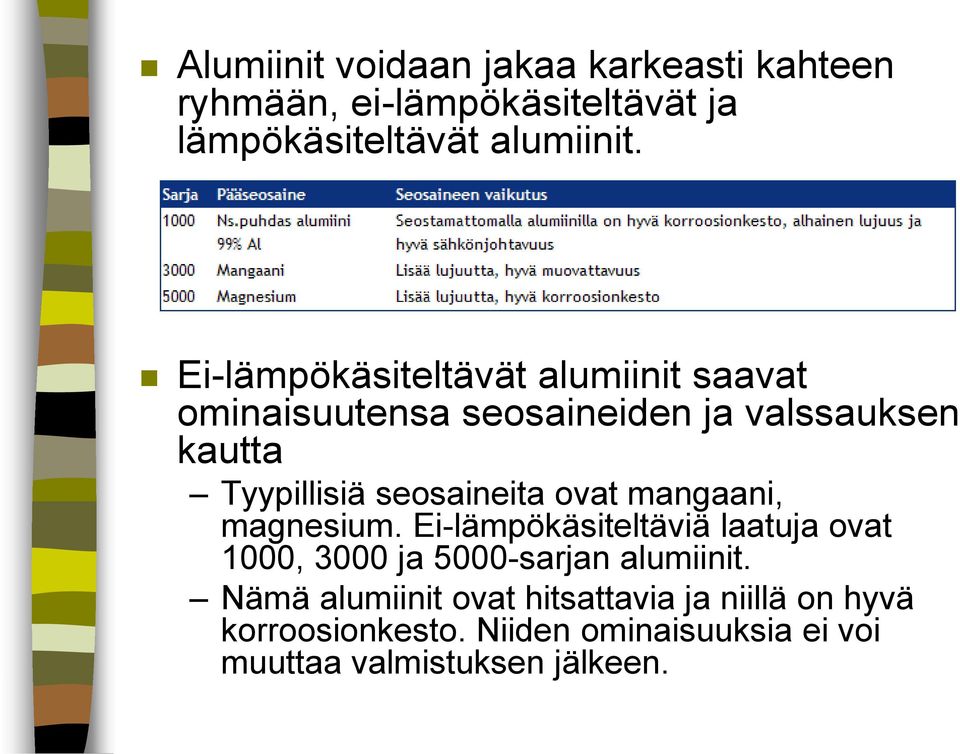 seosaineita ovat mangaani, magnesium. Ei-lämpökäsiteltäviä laatuja ovat 1000, 3000 ja 5000-sarjan alumiinit.