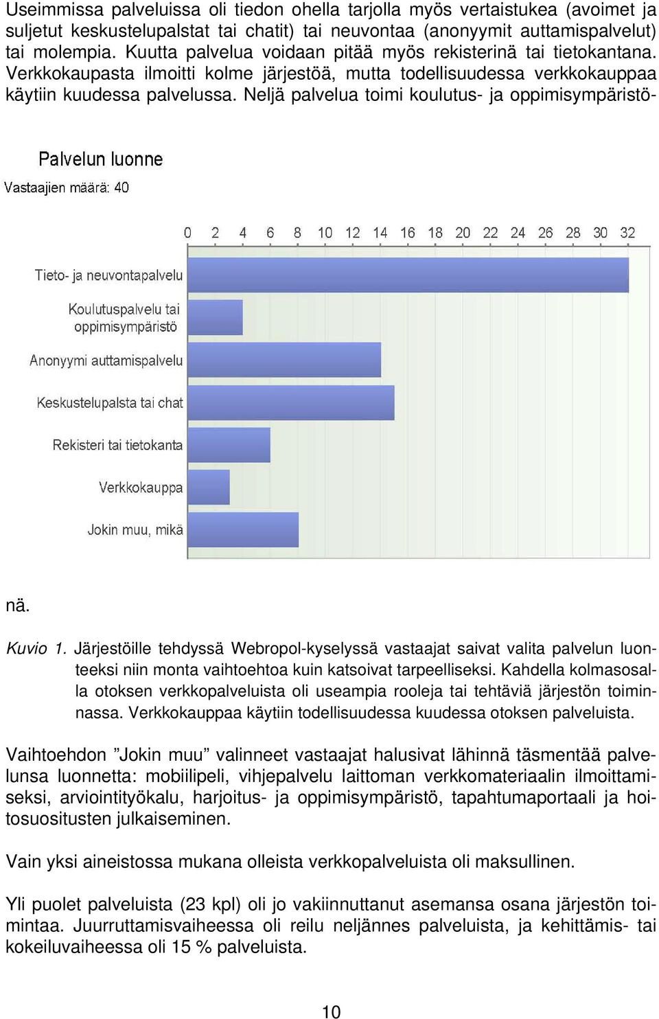 Neljä palvelua toimi koulutus- ja oppimisympäristönä. Kuvio 1.