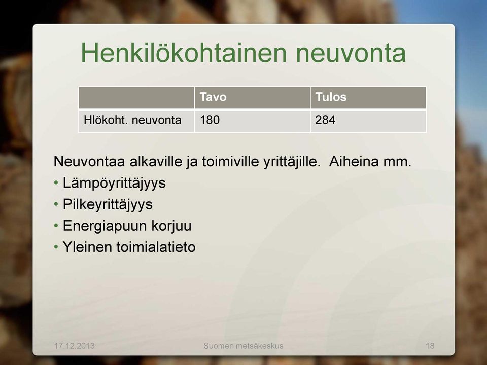 yrittäjille. Aiheina mm.
