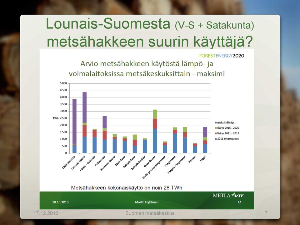 suurin käyttäjä? 17.12.