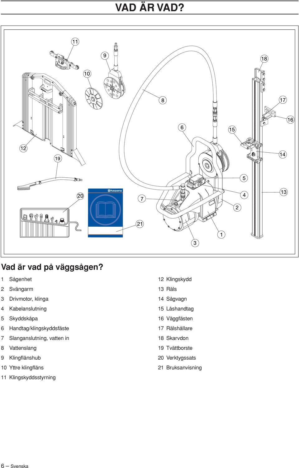 Handtag/klingskyddsfäste 7 Slanganslutning, vatten in 8 Vattenslang 9 Klingflänshub 10 Yttre