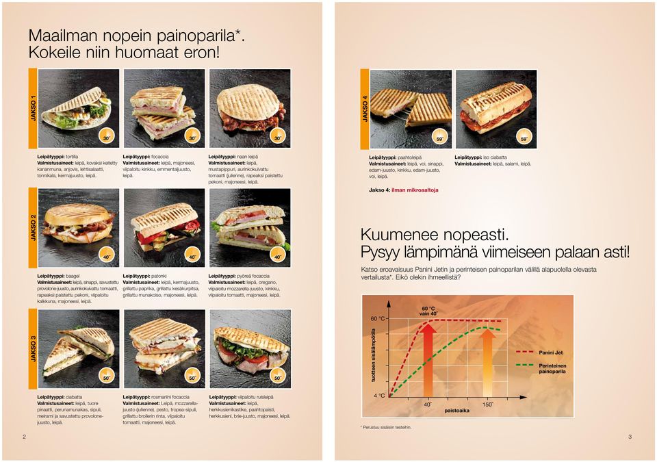 Leipätyyppi: focaccia Valmistusaineet: leipä, majoneesi, viipaloitu kinkku, emmentaljuusto, leipä.