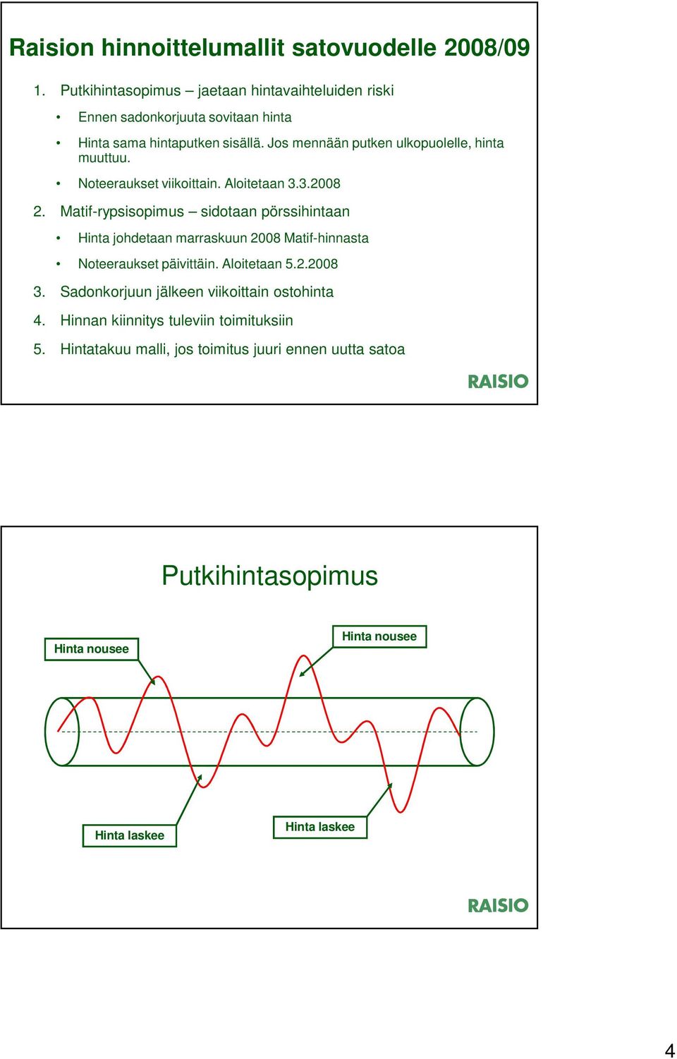 Jos mennään putken ulkopuolelle, hinta muuttuu. Noteeraukset viikoittain. Aloitetaan 3.3.2008 2.